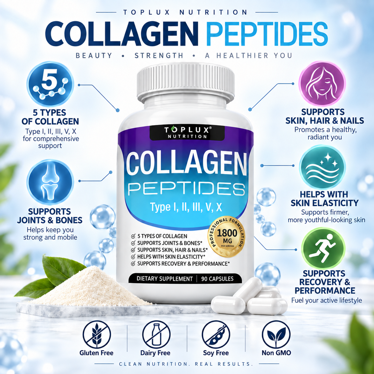 TOPLUX Nutrition Collagen Peptides 1800mg – 5 Types I, II, III, V & X | 90 Capsules