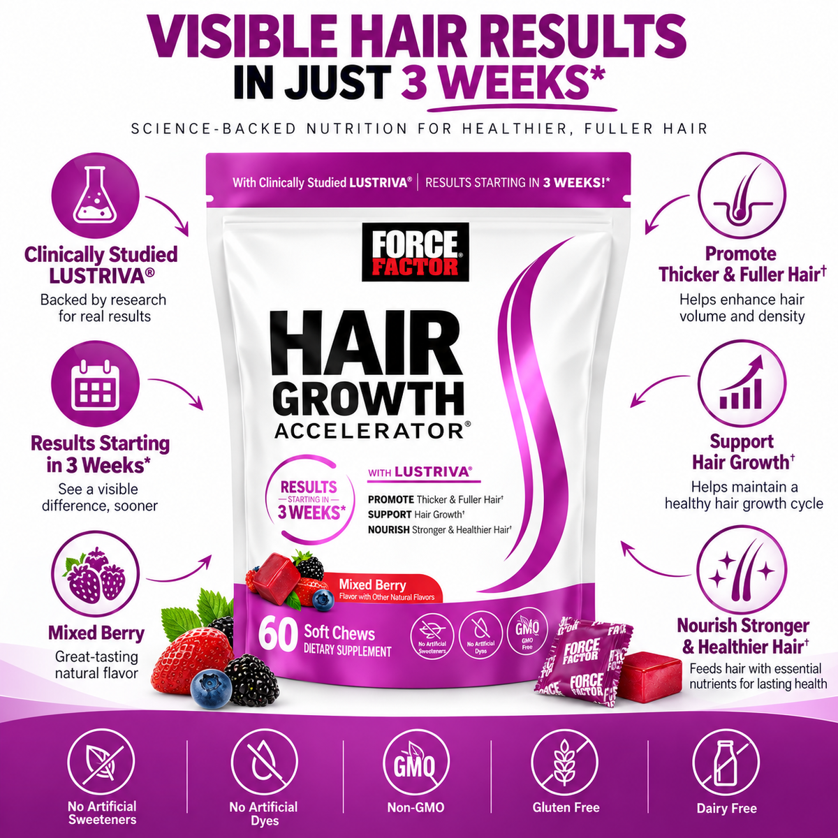 Force Factor Hair Growth Accelerator with Lustriva® + Biotin – Mixed Berry | 60 Soft Chews
