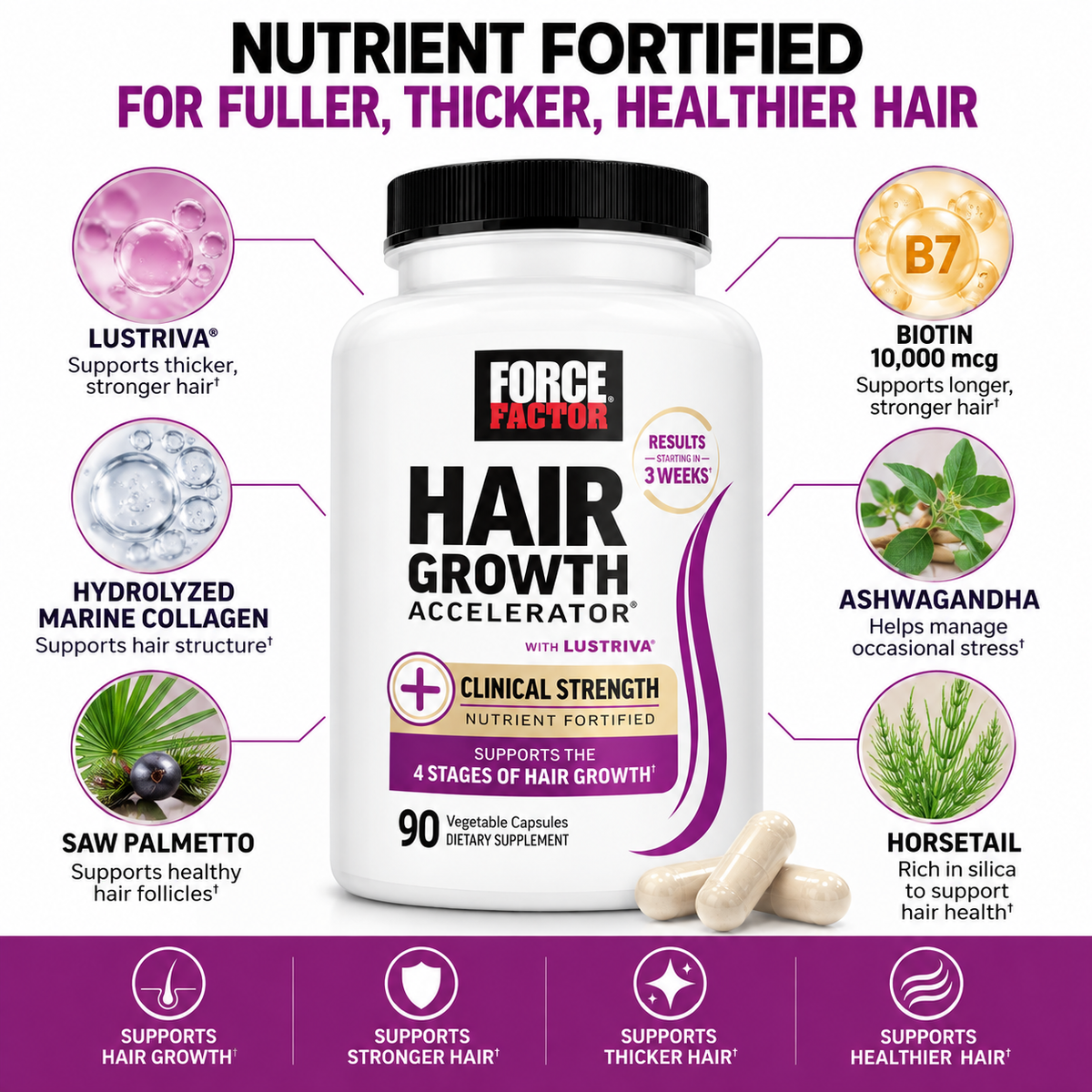 Force Factor Hair Growth Accelerator with Lustriva® – Clinical Strength Hair Support | 90 Capsules