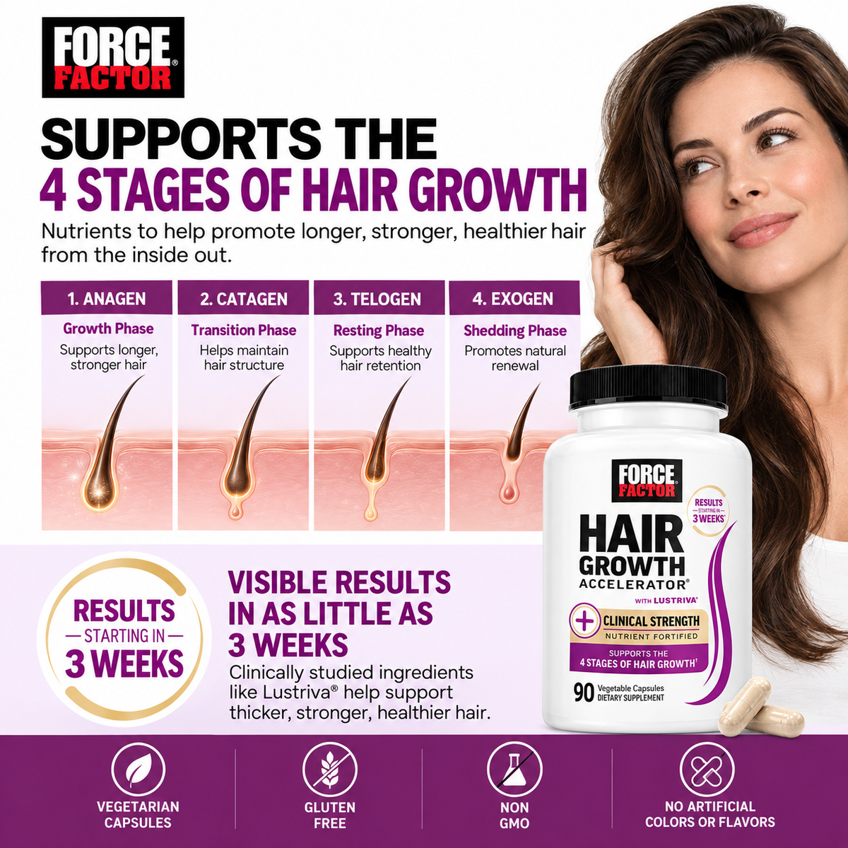 Force Factor Hair Growth Accelerator with Lustriva® – Clinical Strength Hair Support | 90 Capsules
