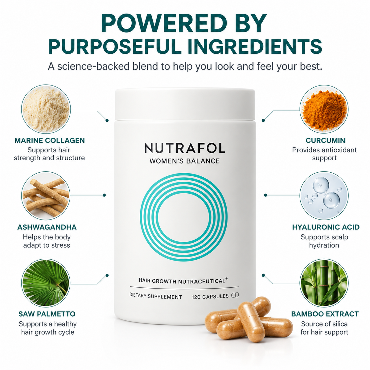 Nutrafol Women’s Balance Hair Growth Nutraceutical – 120 Capsules